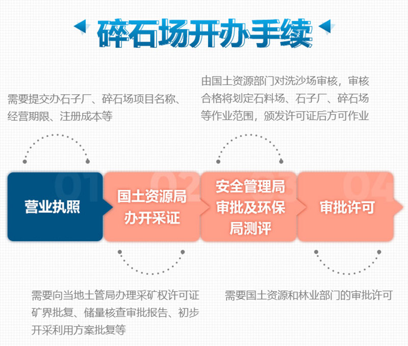 想要合法制砂廠(chǎng)，這些手續(xù)少不了